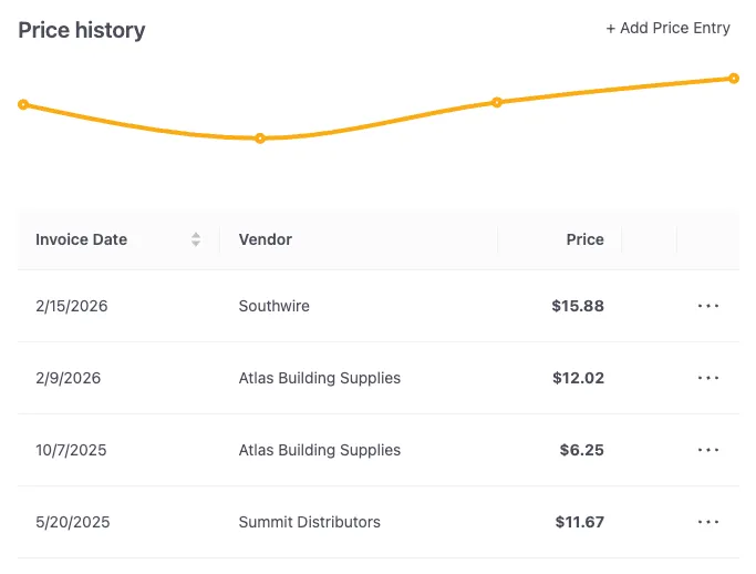 Material price database to run your electrical business