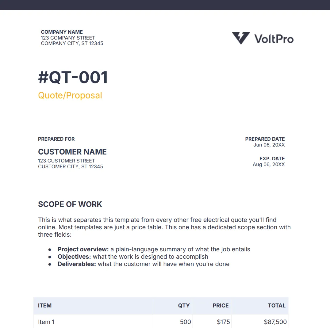 Professional electrical quote document showing scope of work, branded header, itemized line items, exclusions, payment terms, and auto-calculated total